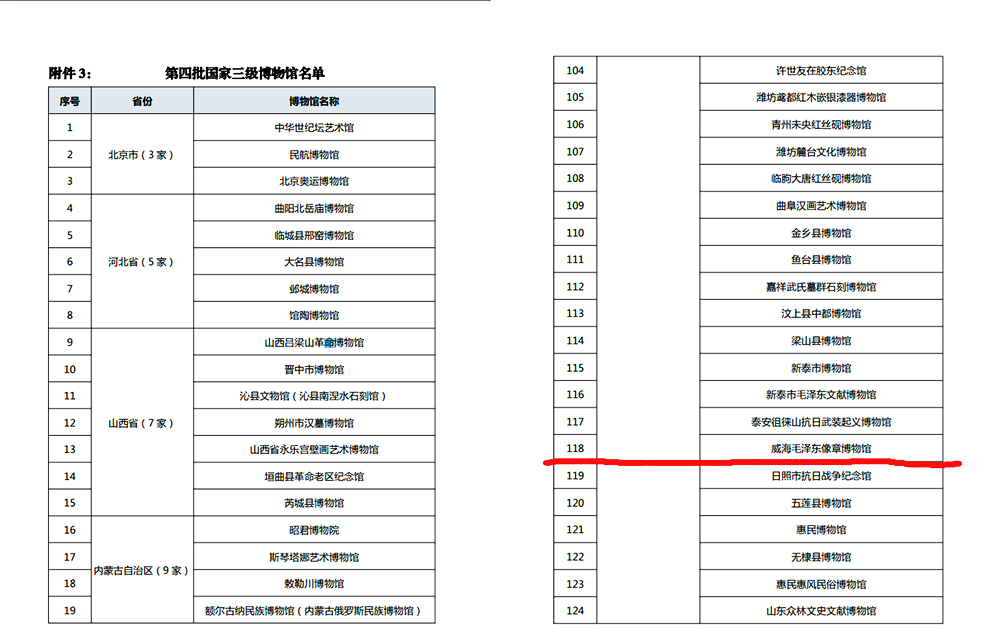 中国尊龙集团